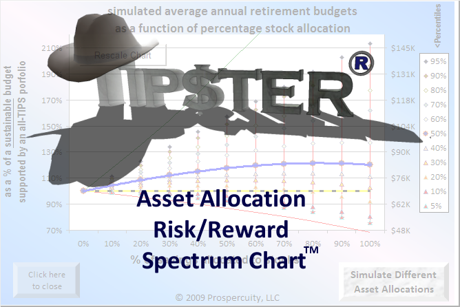 Asset Allocation Risk And Reward Chart
