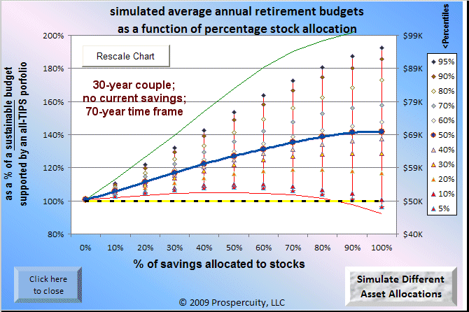 Asset Allocation Risk And Reward Chart